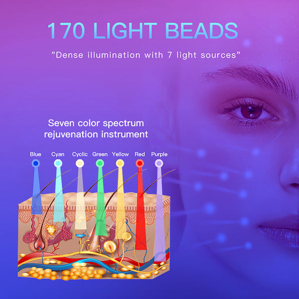 Mesin Terapi Cahaya SQ97 170 LED, 7 Warna dengan Inframerah Dekat & Semburan Nano